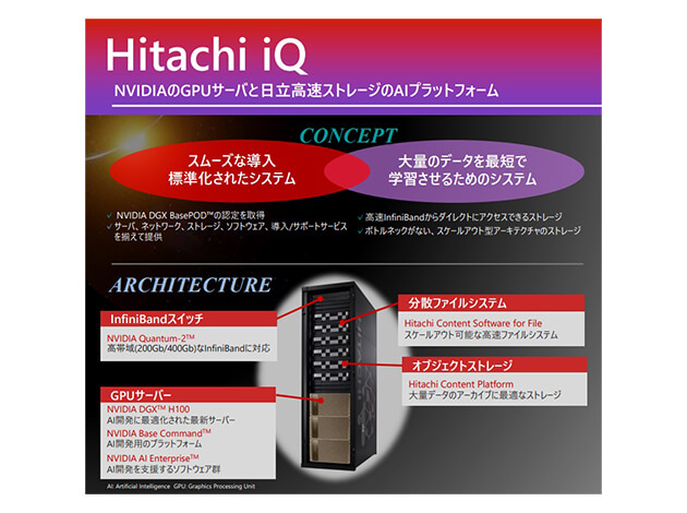 image_hitachivantara_GPU-UNITE2024